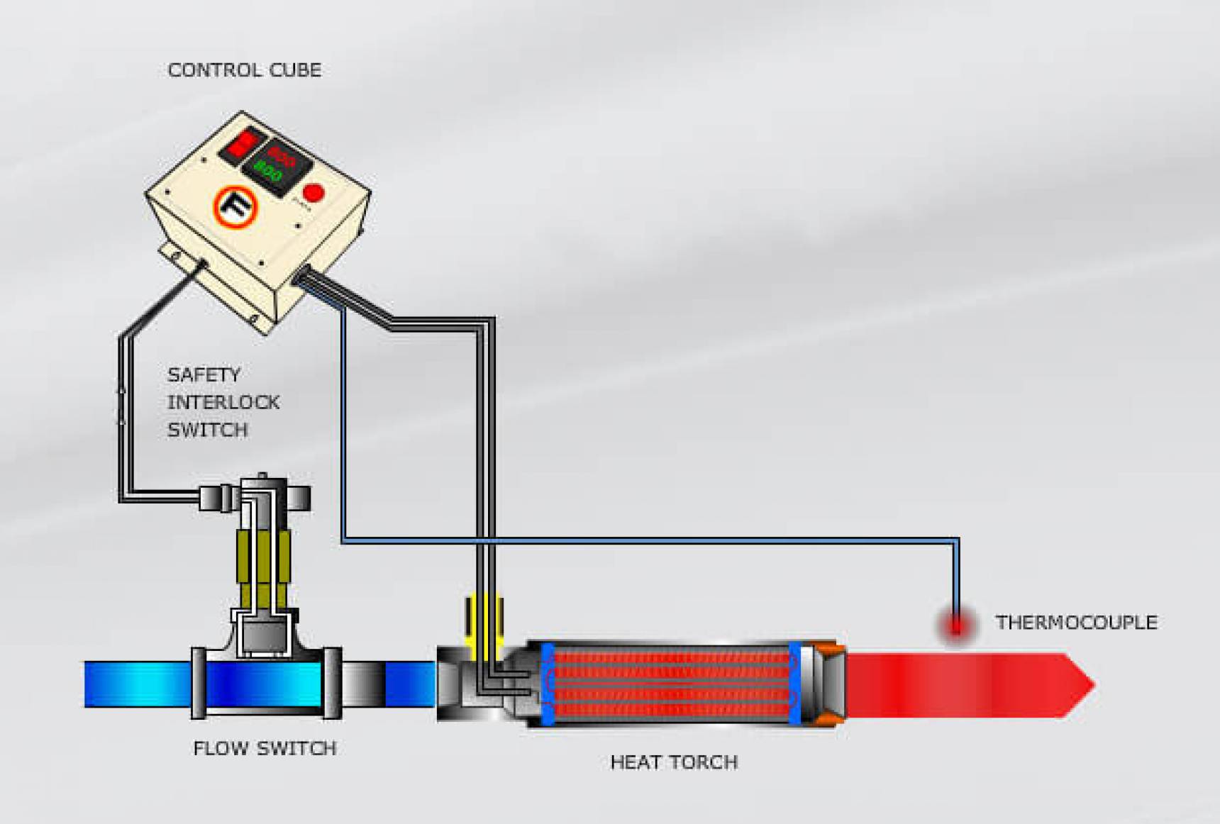 Thermal Systems & Controllers TutcoFarnam